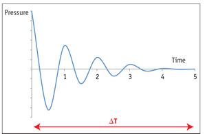 節(jié)流電動執(zhí)行機構(gòu)在節(jié)流系統(tǒng)應用中的成本影響