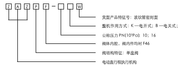 型號(hào)編制說(shuō)明