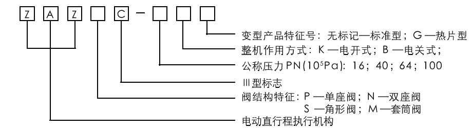 型號(hào)編制說(shuō)明