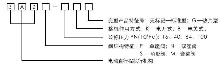 型號及其編制說明