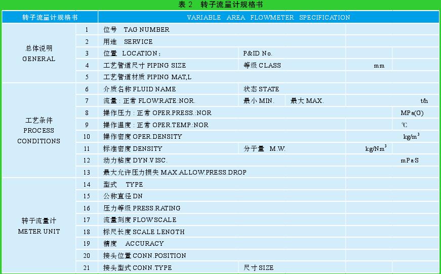 表 2　轉子流量計規(guī)格書