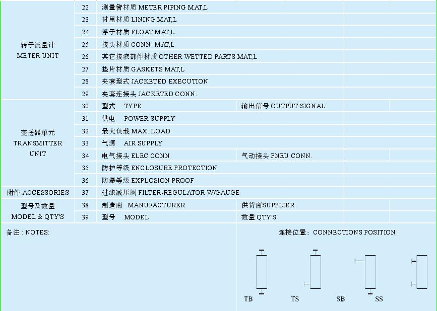 表 2　轉子流量計規(guī)格書