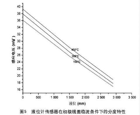 液位計傳感器在初級線圈穩(wěn)流條件下的分度特性