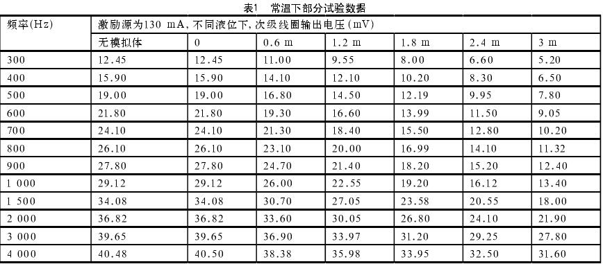 常溫下部分試驗數(shù)據(jù)