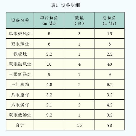 設(shè)備明細(xì)