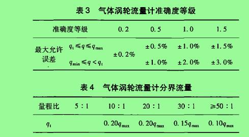 表3氣體渦輪流最計準(zhǔn)確度等級 表4氣體渦輪流量計分界流量