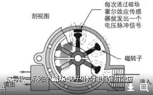 磁場傳感器