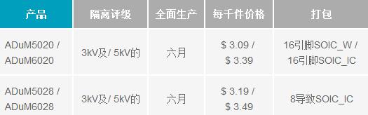 隔離式電源轉(zhuǎn)換器符合B類電磁干擾（EMI）標準要求