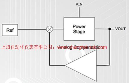 方框A