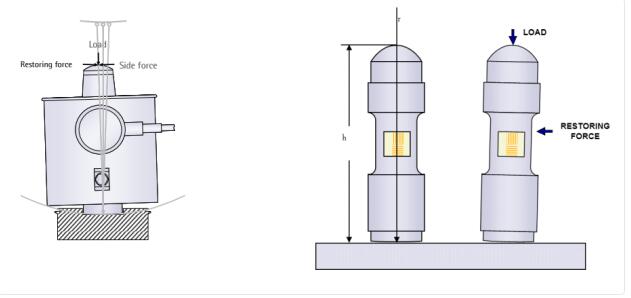 關于上海自動化儀表有限公司的稱重傳感器網(wǎng)絡研討會回顧2