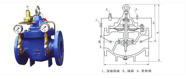 使用減壓閥、止回閥和破裂盤防止超壓的工作原理