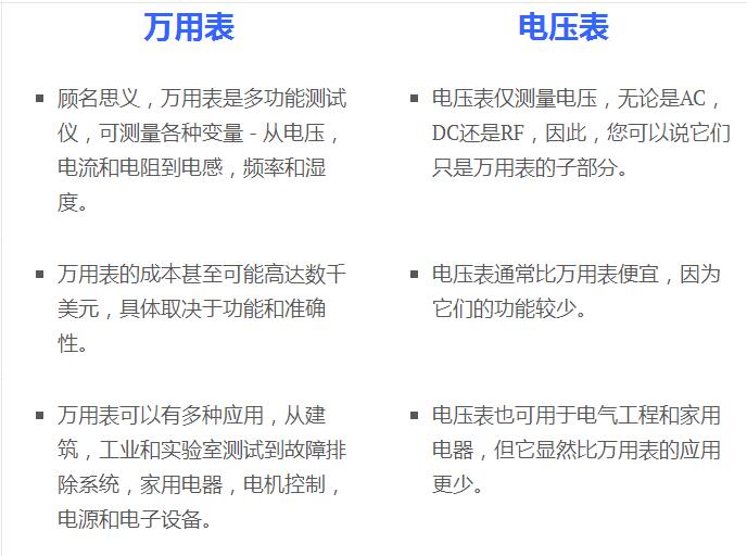 上海自動(dòng)化儀表有限公司提供一份電壓表與萬用表的使用指南