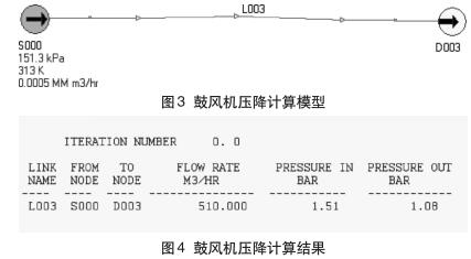 鼓風(fēng)機(jī)壓降計(jì)算結(jié)果