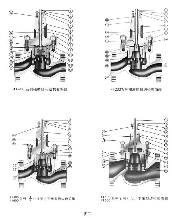 零件材料