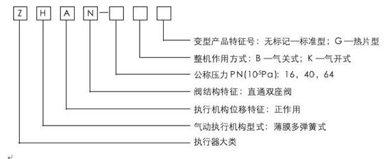 ZHAN輕小型氣動(dòng)薄膜直通雙座調(diào)節(jié)閥型號(hào)編制說(shuō)明