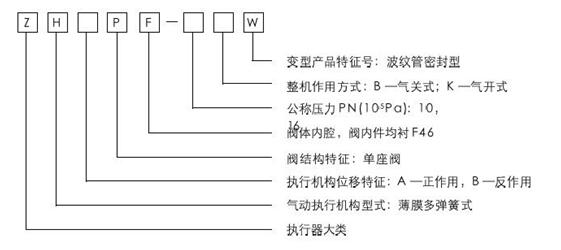 ZHAPF-10W型輕小型氣動(dòng)薄膜直通單座襯塑調(diào)節(jié)閥型號(hào)編制說明