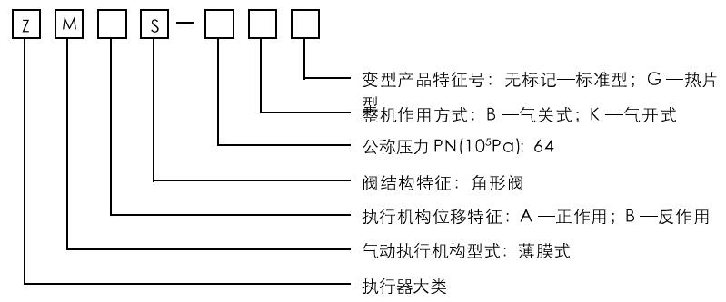 ZMAS氣動薄膜角形調(diào)節(jié)閥型號編制
