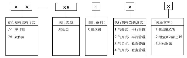 77-36100氣動(dòng)O形切斷球閥型號(hào)編制