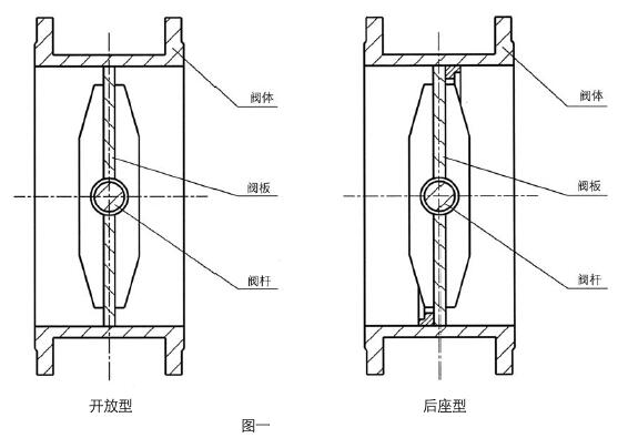 77-31100氣動調(diào)節(jié)蝶閥常用材料