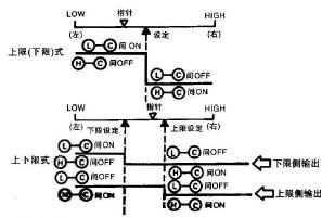 報警動作