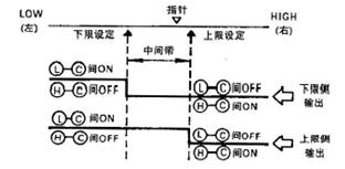 調(diào)節(jié)動(dòng)作