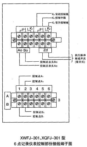 XWFJ-301、XQFJ-301型控制部分接線端子圖