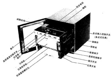 H系列自動(dòng)平衡記錄調(diào)節(jié)、報(bào)警儀