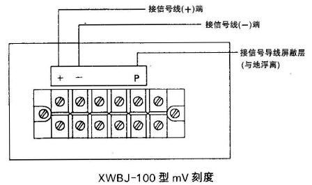 XWBJ-100、XQBJ-100型儀表信號外接線端子