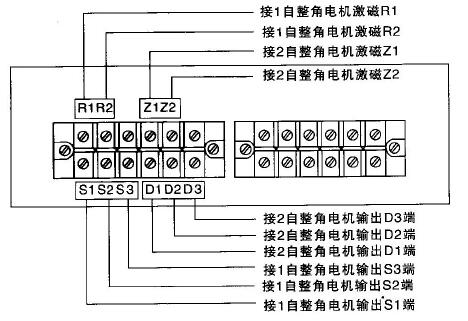 XUB型儀表外接線端子