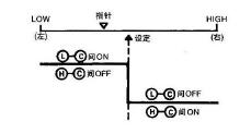 二位置式調(diào)節(jié)動作