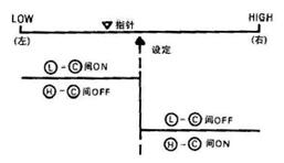 調(diào)節(jié)動(dòng)作