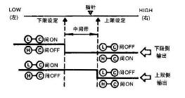 三位置式調(diào)節(jié)動作